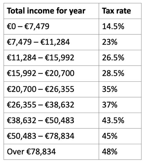 portugal capital gains tax on property